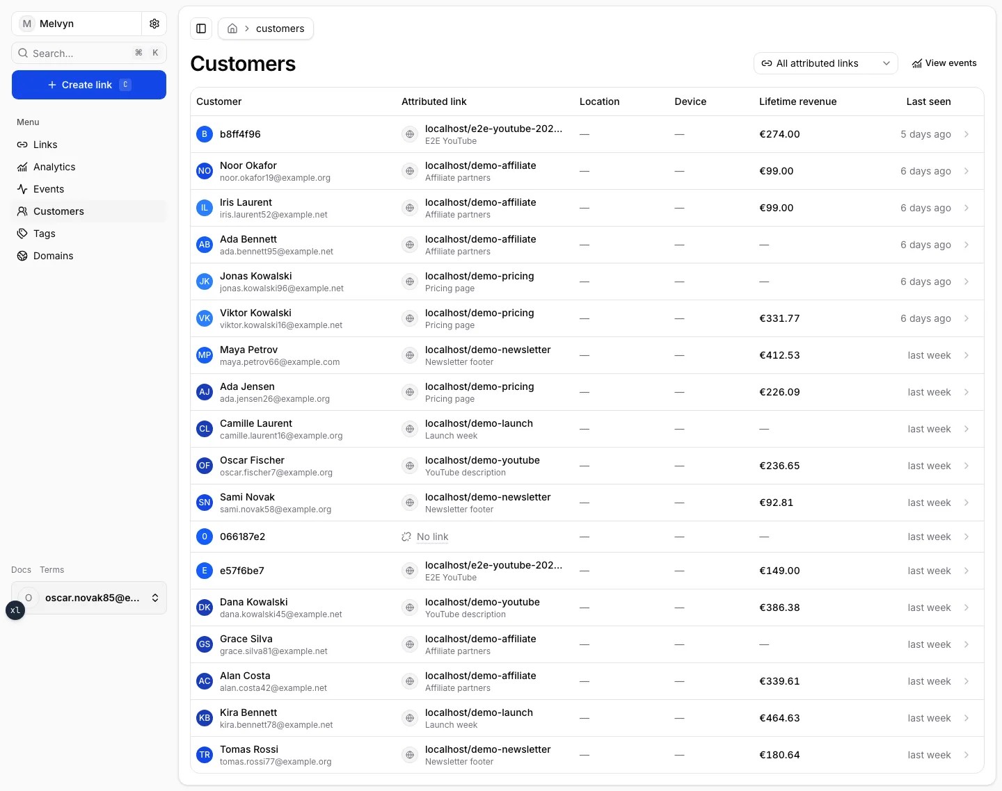 The Customers list with attributed link, location, device, and lifetime revenue